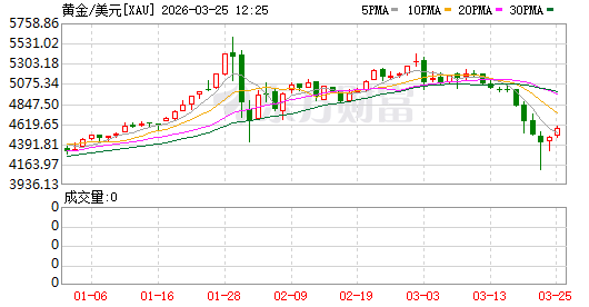 K图 XAU_0